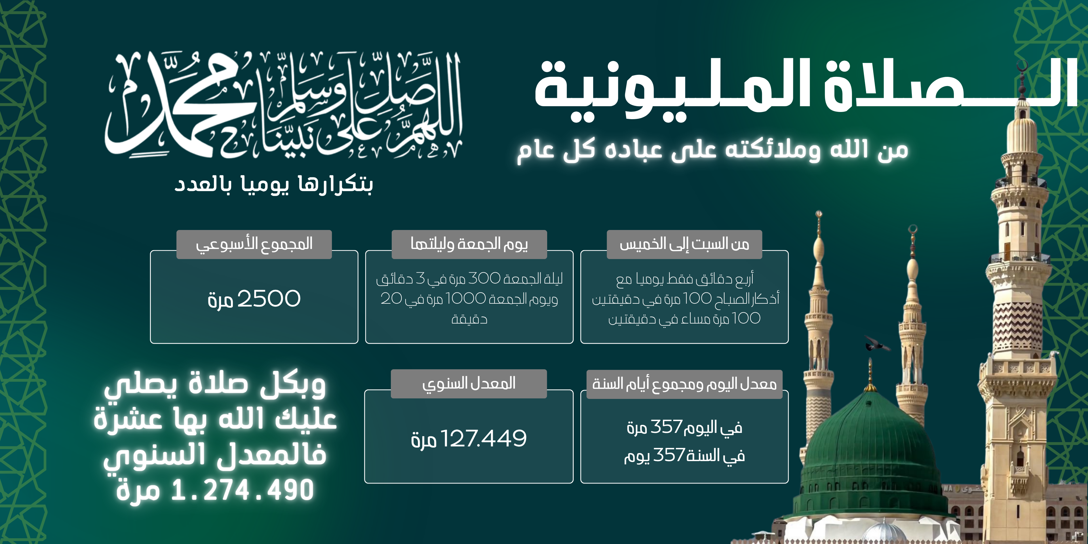البنرات الإعلانية
